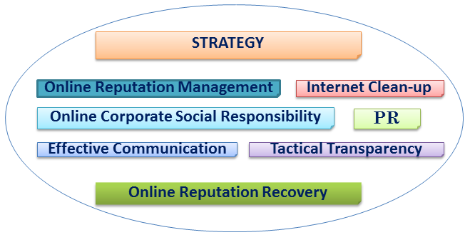 social media lawyer